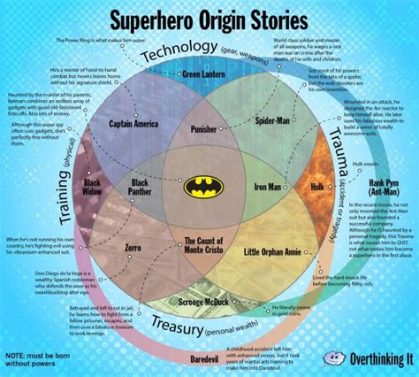 villain origin story meaning.